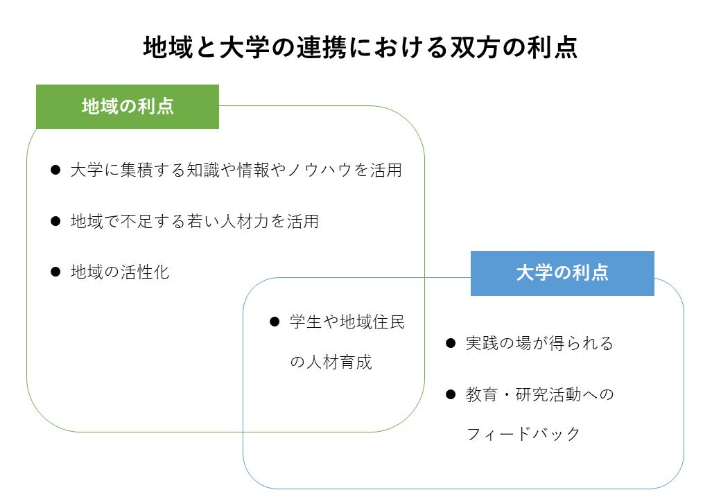 地域と大学の連携における双方の利点