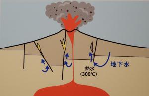 約2100万年前の様子