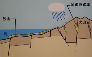 約1500年前の様子