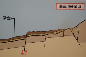 約300から50万年前の様子