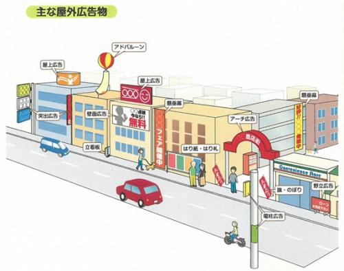主な屋外広告物