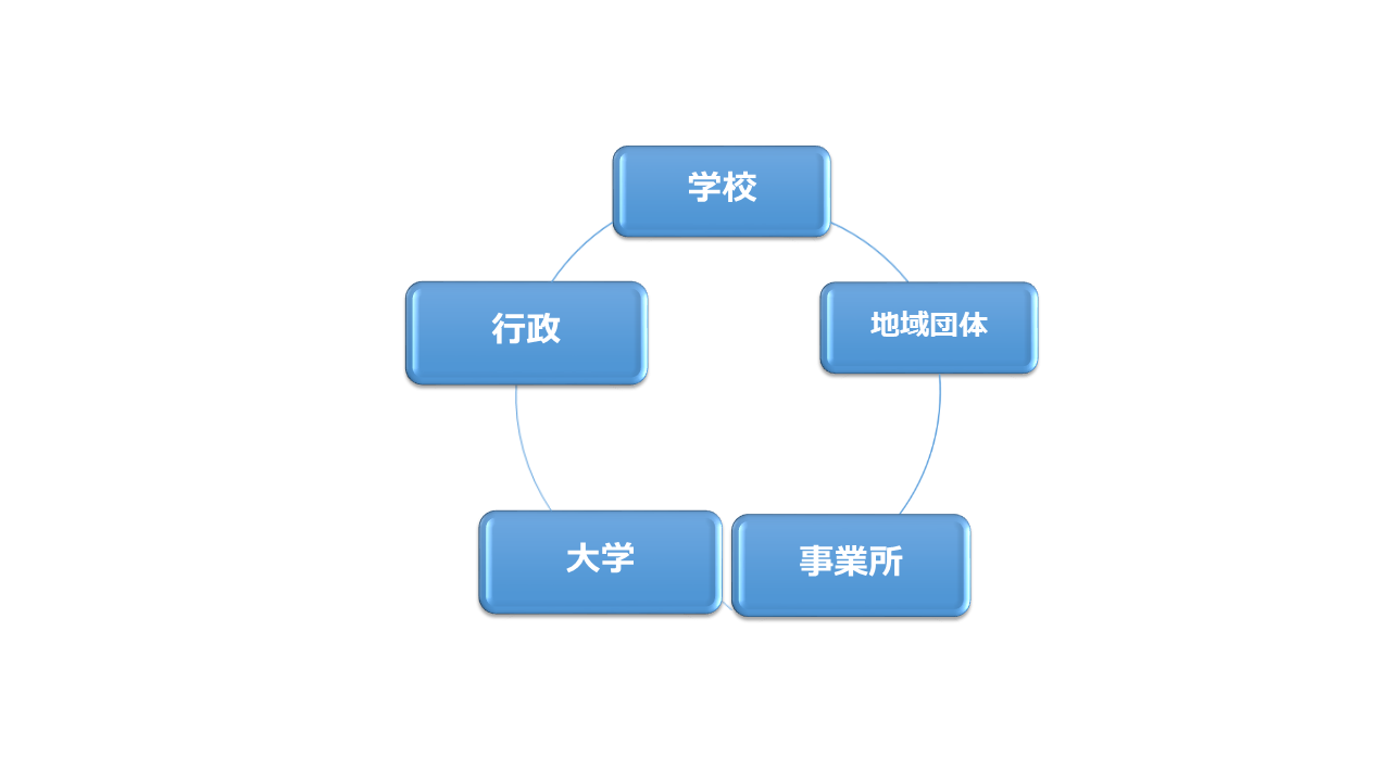 組織図