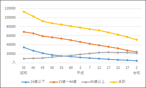 前表をグラフ化した画像