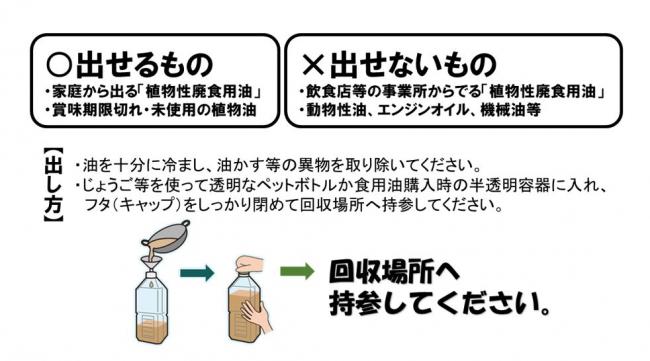 廃食用油の出し方