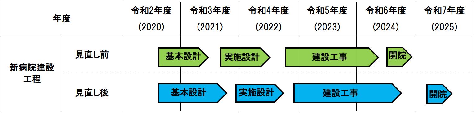 工事スケジュール