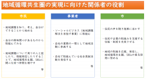 関係者の役割