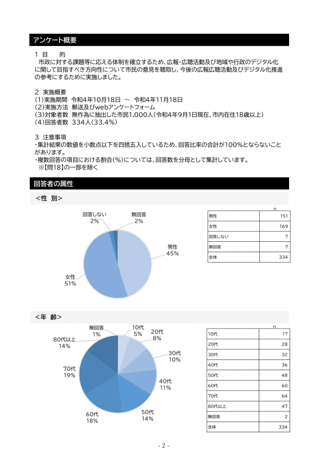 結果報告書＜R5.3.6　確定版＞-02