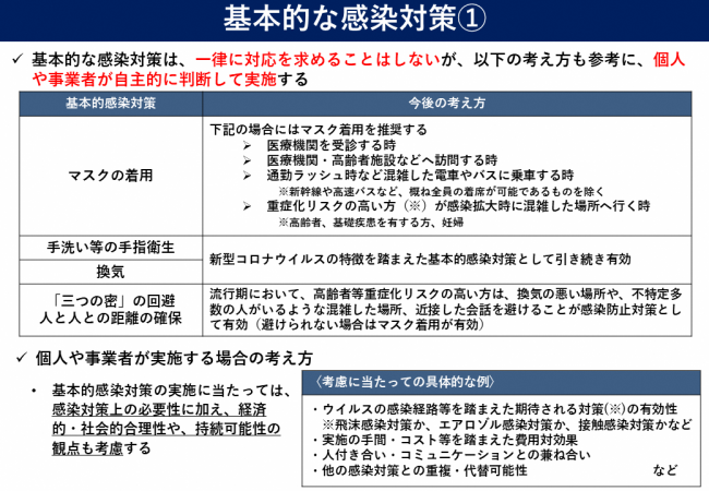 基本的な感染対策1