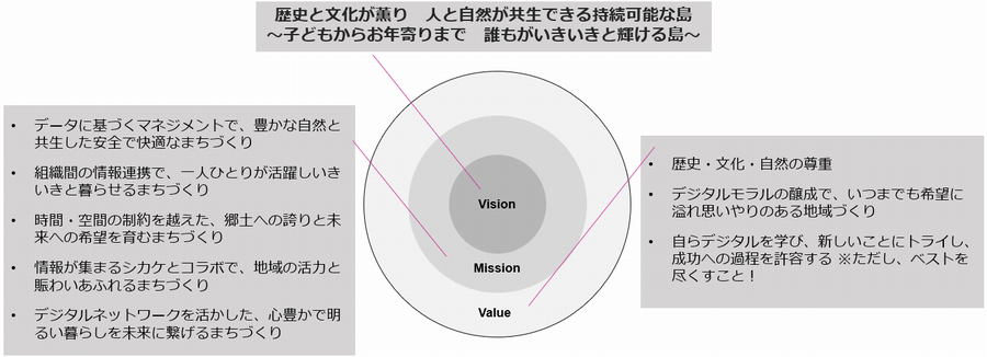 図2-1