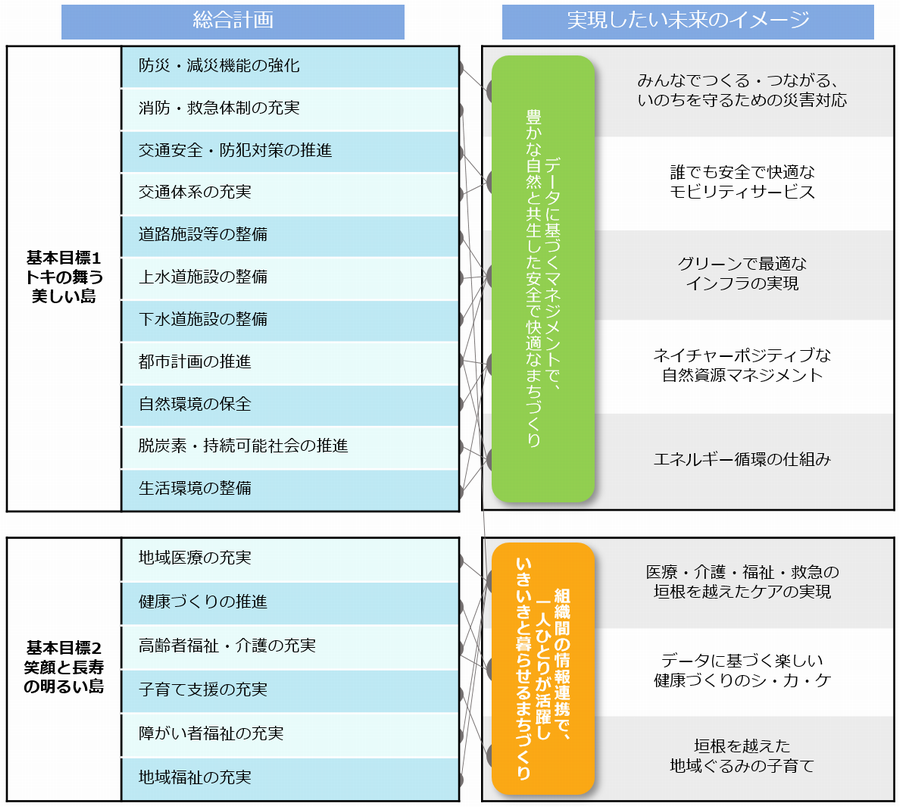 図3-1-1