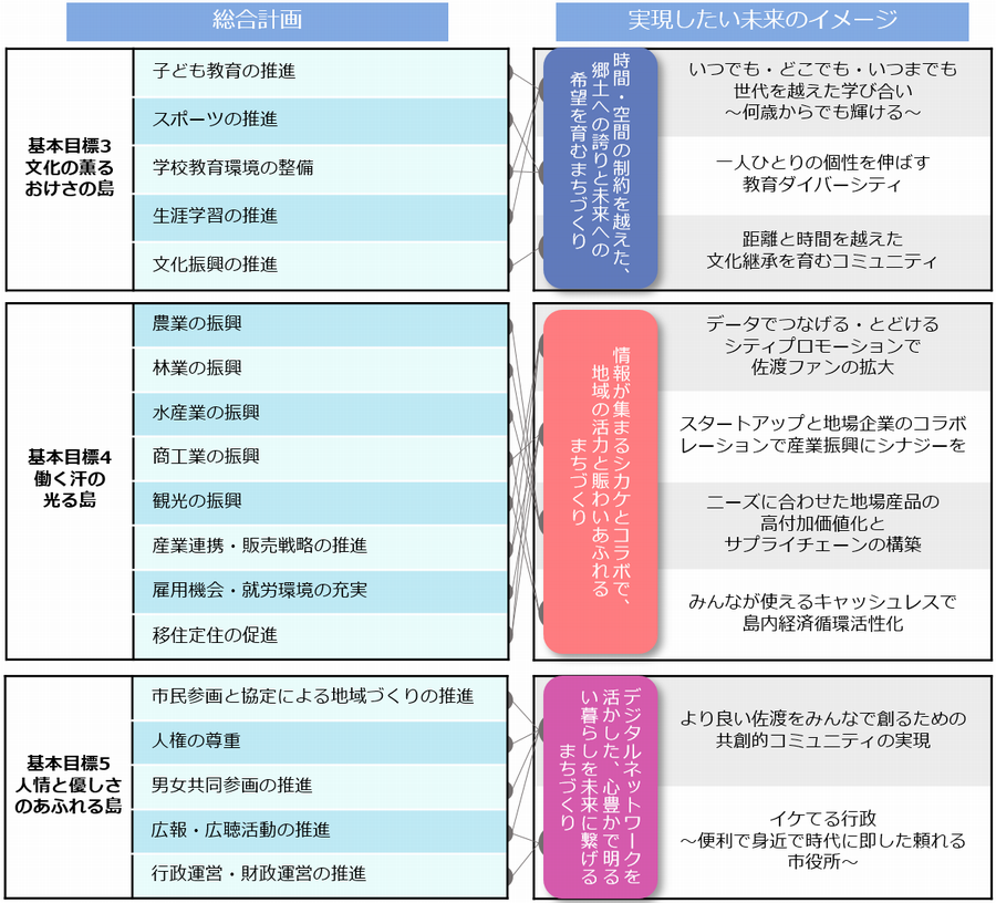 図3-1-2