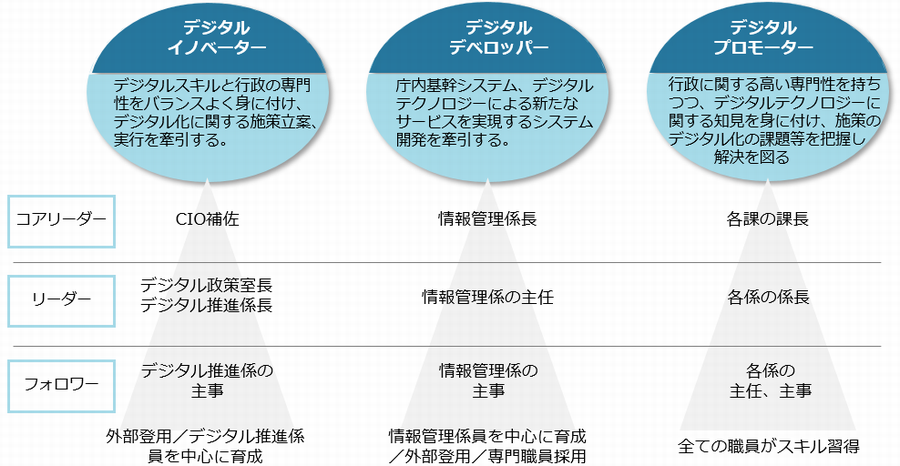 図4-3