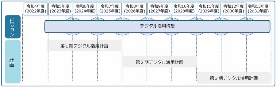 図6構想・計画策定の背景・目的