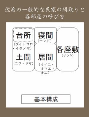 佐渡の民家の一般的な間取り