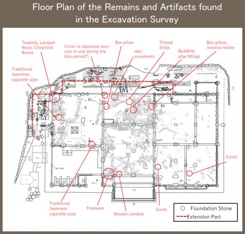 Floor Plan of the Remains and Artifacts found in the Excavation Survey
