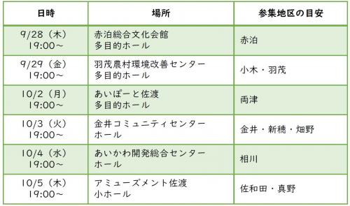 地域計画に係る「協議の場」の説明会日程