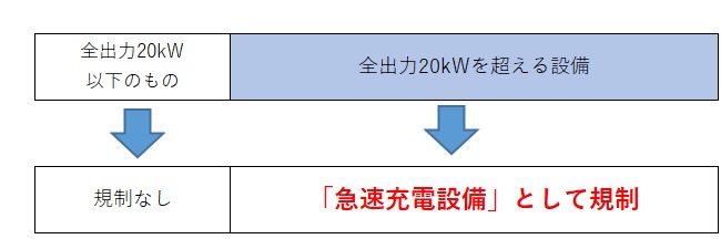 新旧対照表