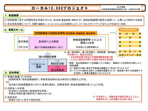 ローカル10,000プロジェクト制度概要