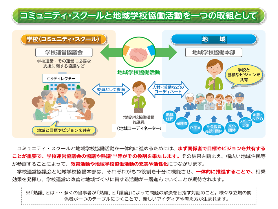 コミュニティ・スクールと地域学校協働活動を一つの取組として