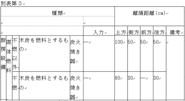 別表