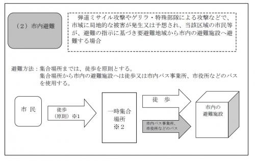 市内避難