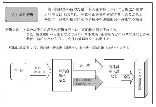 屋外避難