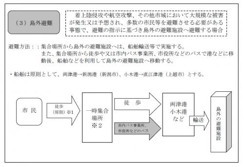 屋外避難