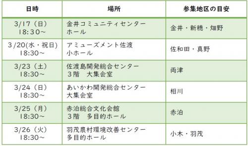 地域計画　協議の場　第2回　日程