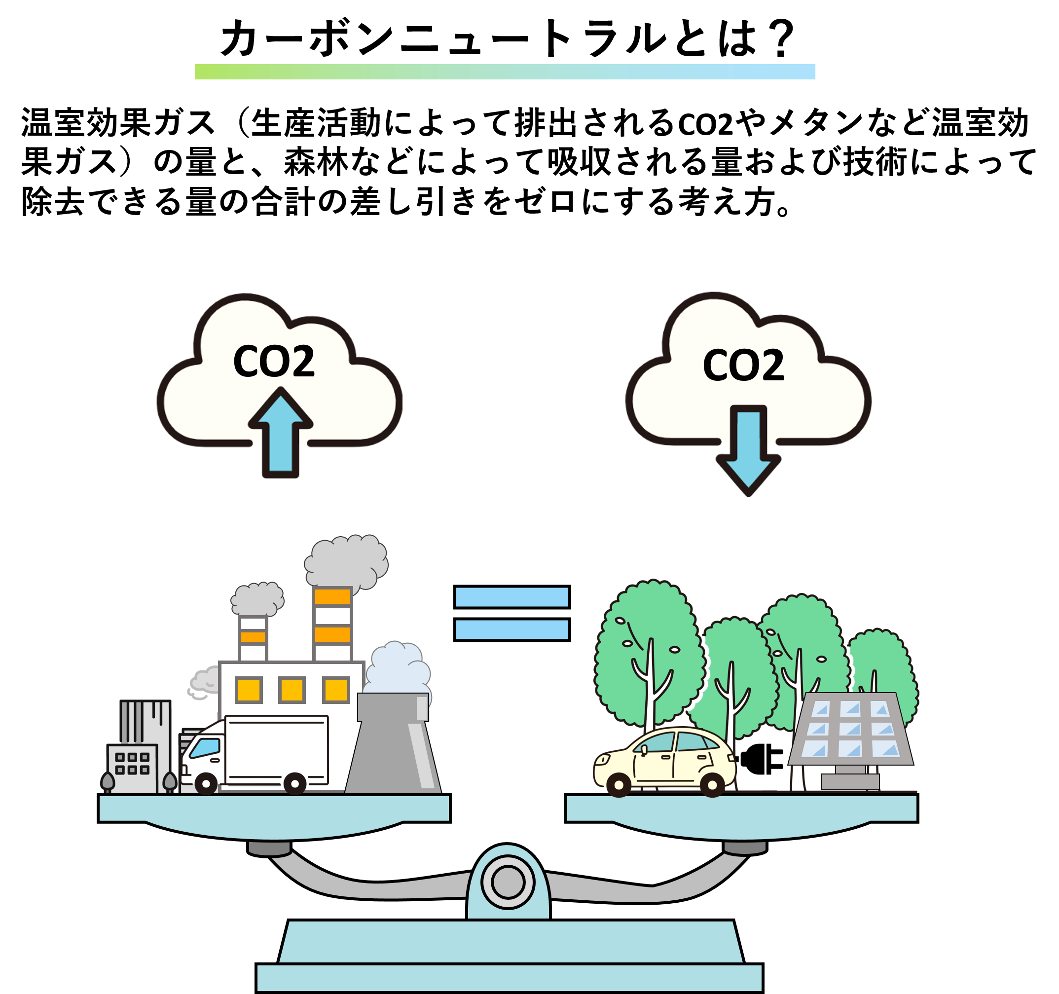 カーボンニュートラルとは