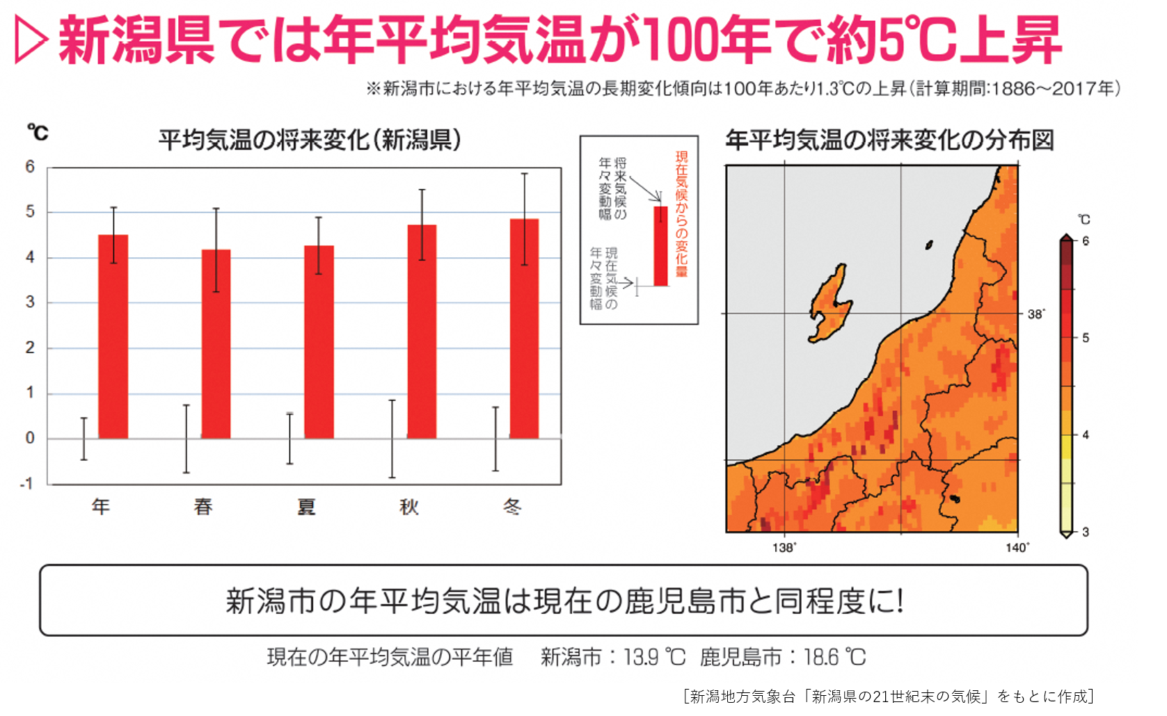 新潟県気温上昇