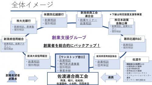 全体イメージ