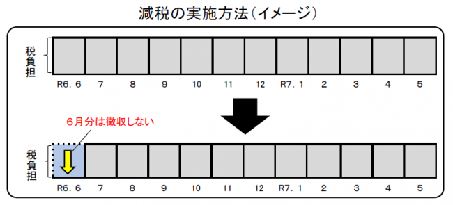 減税イメージ