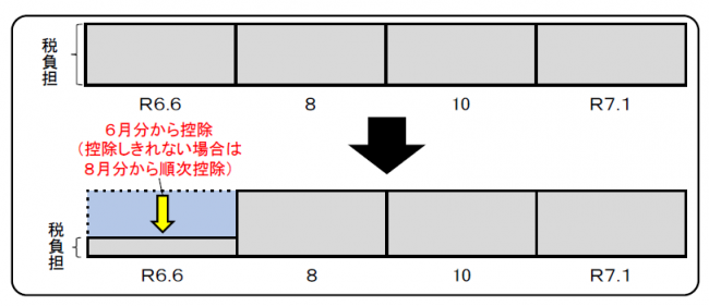 普徴イメージ