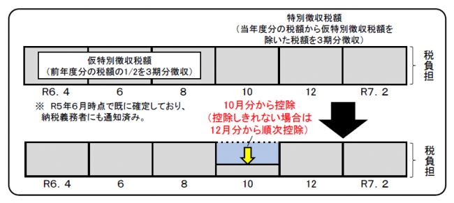 年金徴収イメージ