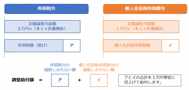 控除不足額イメージ