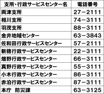 問い合わせ先