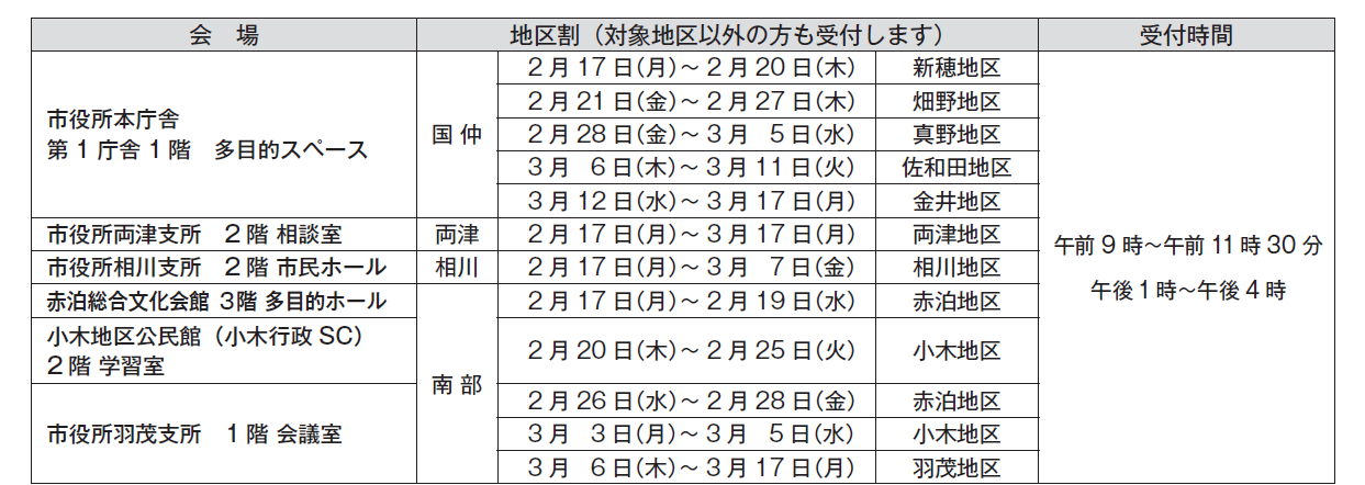 申告受付会場