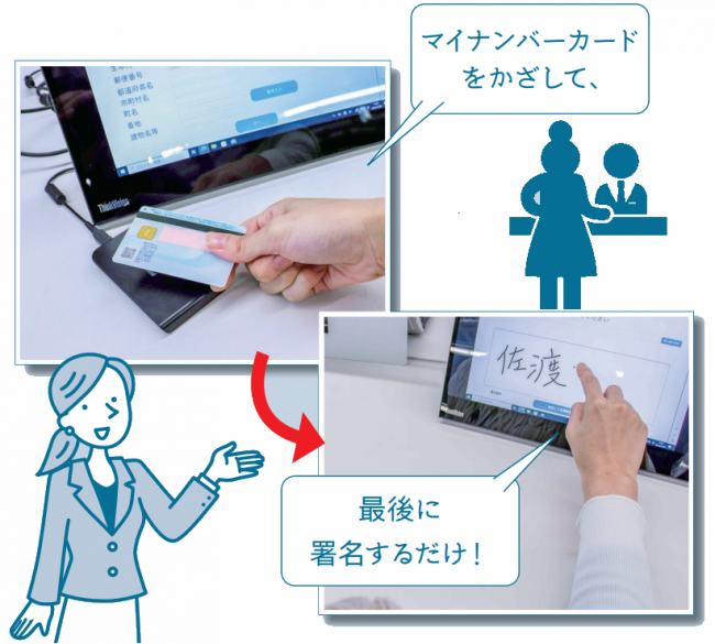 マイナンバーカードをかざして、最後に署名するだけ！