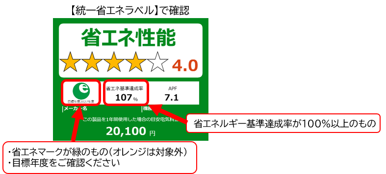 統一省エネラベル確認方法