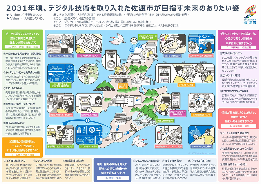 ビジョンマップ