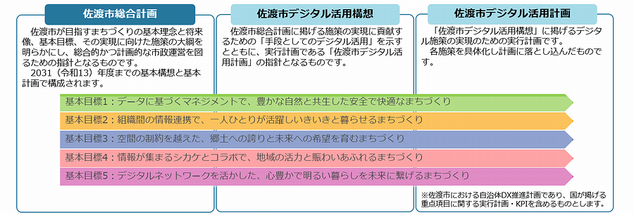 本計画の位置づけ