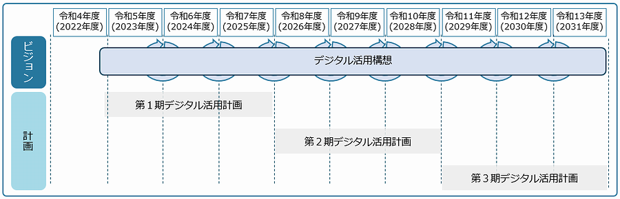計画期間
