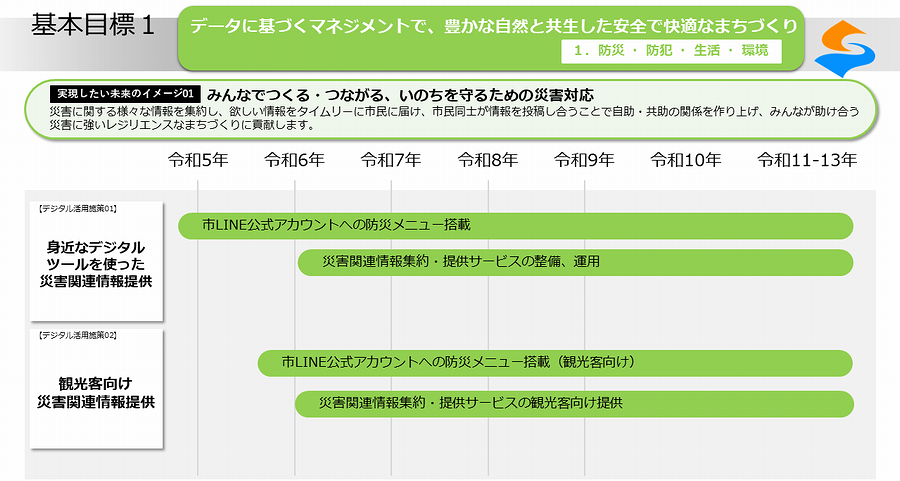 実現したい未来のイメージ01