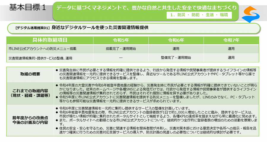 デジタル活用施策01_01
