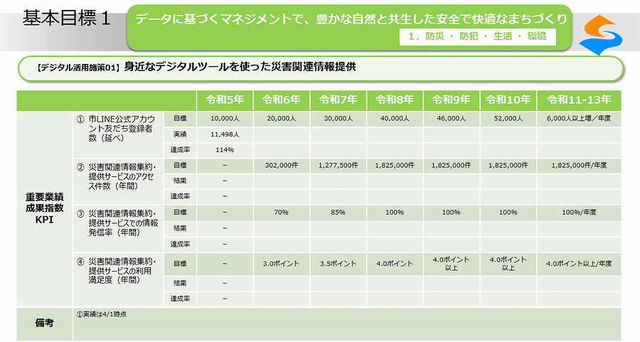 デジタル活用施策01_02