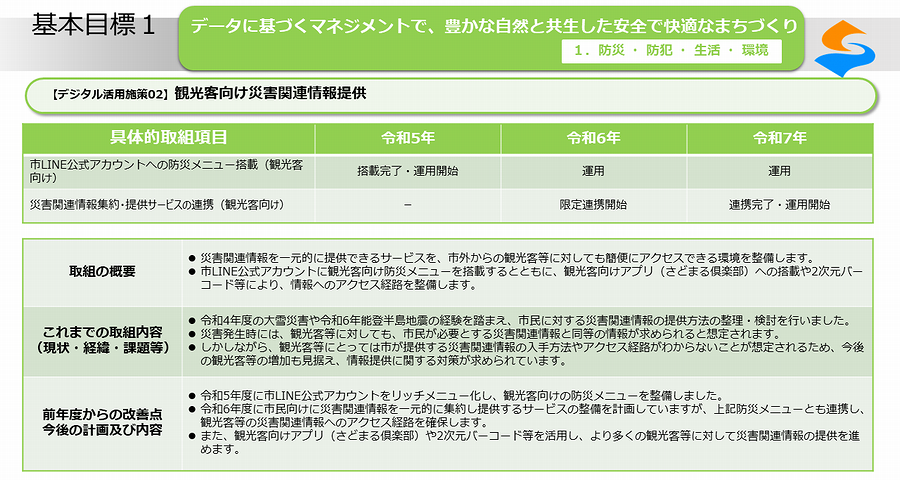 デジタル活用施策02_01