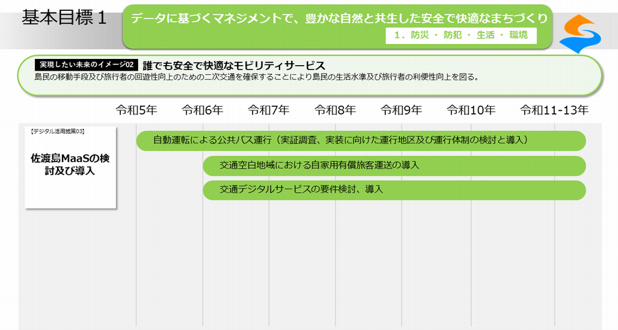 実現したい未来のイメージ02