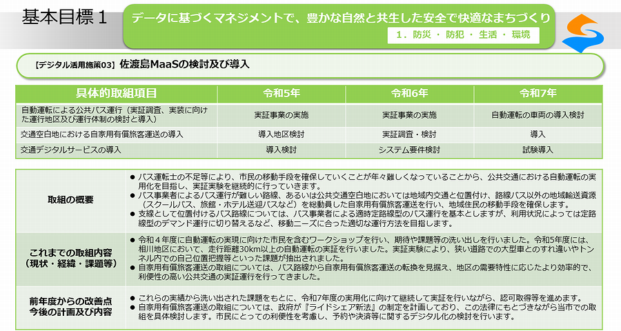 デジタル活用施策03_01