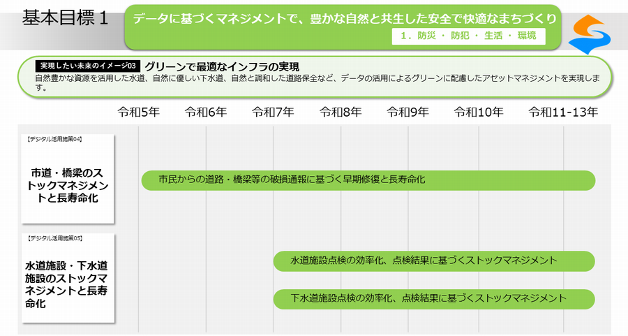実現したい未来のイメージ03