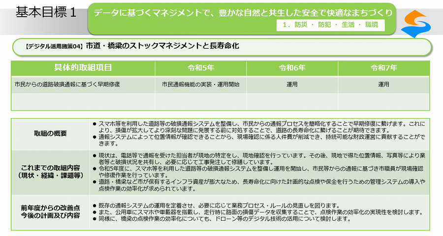 デジタル活用施策04_01